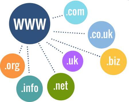  domain name 